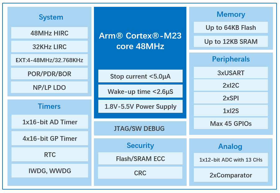 GD32C231-block-diagram.png